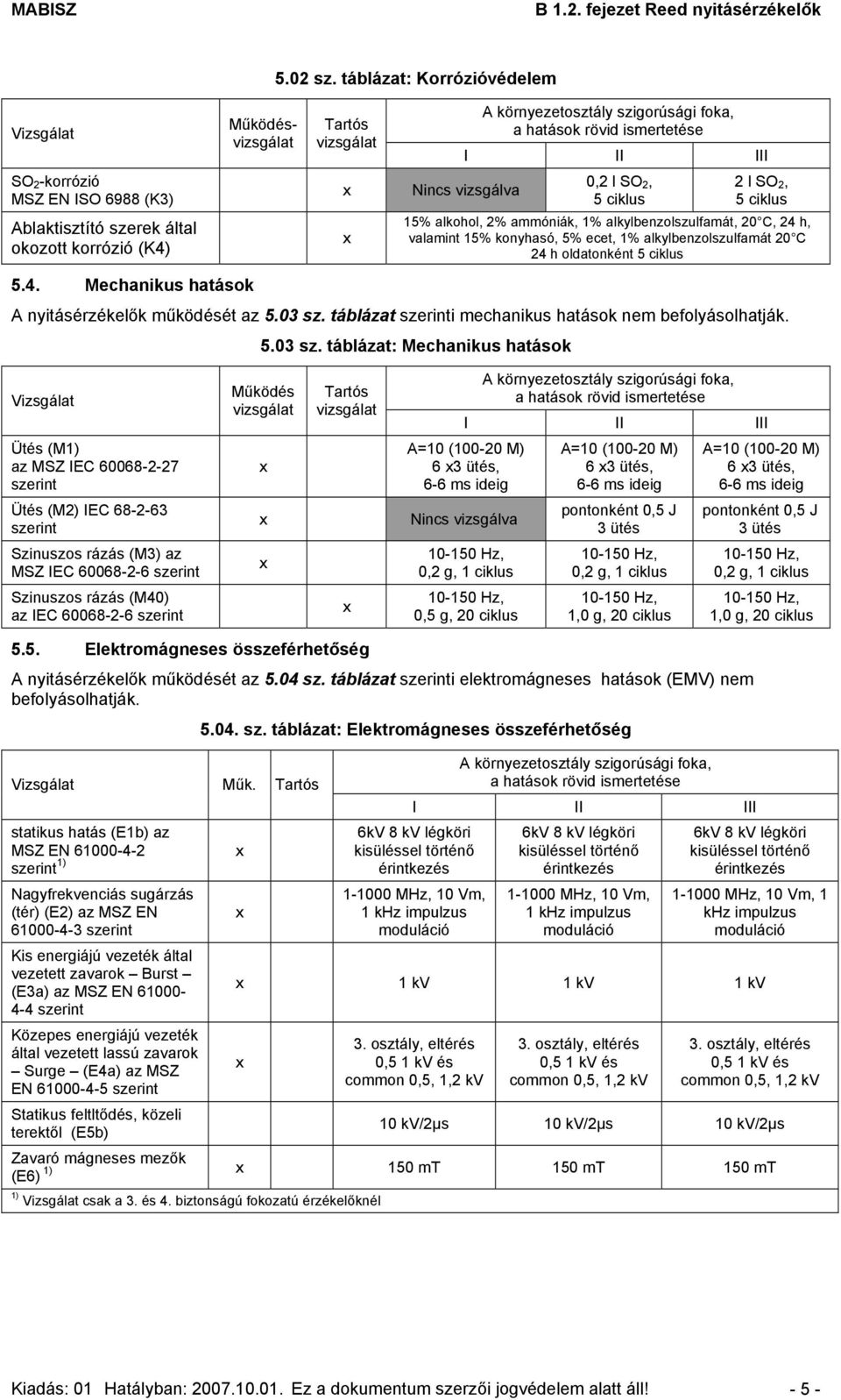 szerek által okozott korrózió (K4) Nincs vizsgálva 0,2 l SO 2, 5 ciklus 2 l SO 2, 5 ciklus 15% alkohol, 2% ammóniák, 1% alkylbenzolszulfamát, 20 C, 24 h, valamint 15% konyhasó, 5% ecet, 1%