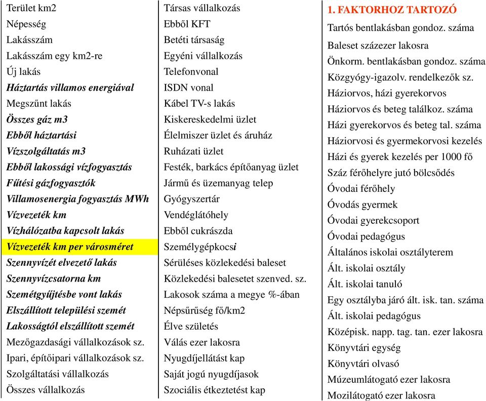 Elszállított települési szemét Lakosságtól elszállított szemét Mezőgazdasági vállalkozások sz. Ipari, építőipari vállalkozások sz.