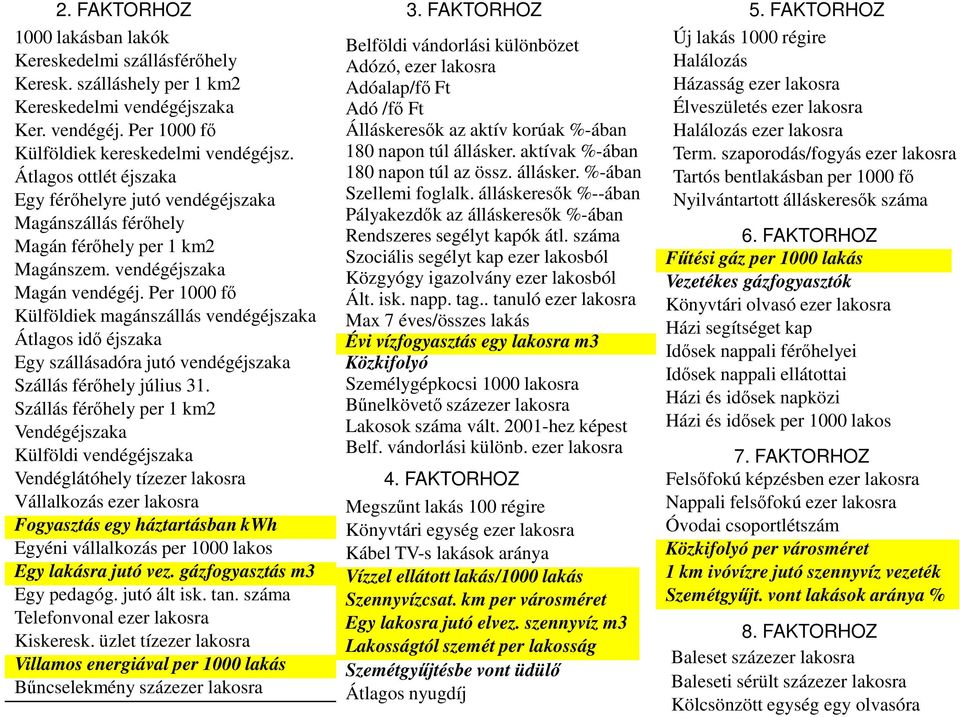 Per 1000 fő Külföldiek magánszállás vendégéjszaka Átlagos idő éjszaka Egy szállásadóra jutó vendégéjszaka Szállás férőhely július 31.