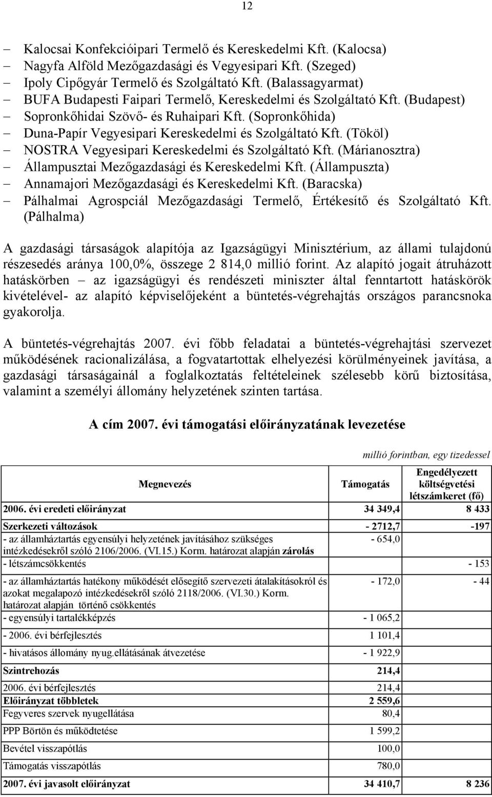 (Sopronkőhida) Duna-Papír Vegyesipari Kereskedelmi és Szolgáltató Kft. (Tököl) NOSTRA Vegyesipari Kereskedelmi és Szolgáltató Kft. (Márianosztra) Állampusztai Mezőgazdasági és Kereskedelmi Kft.