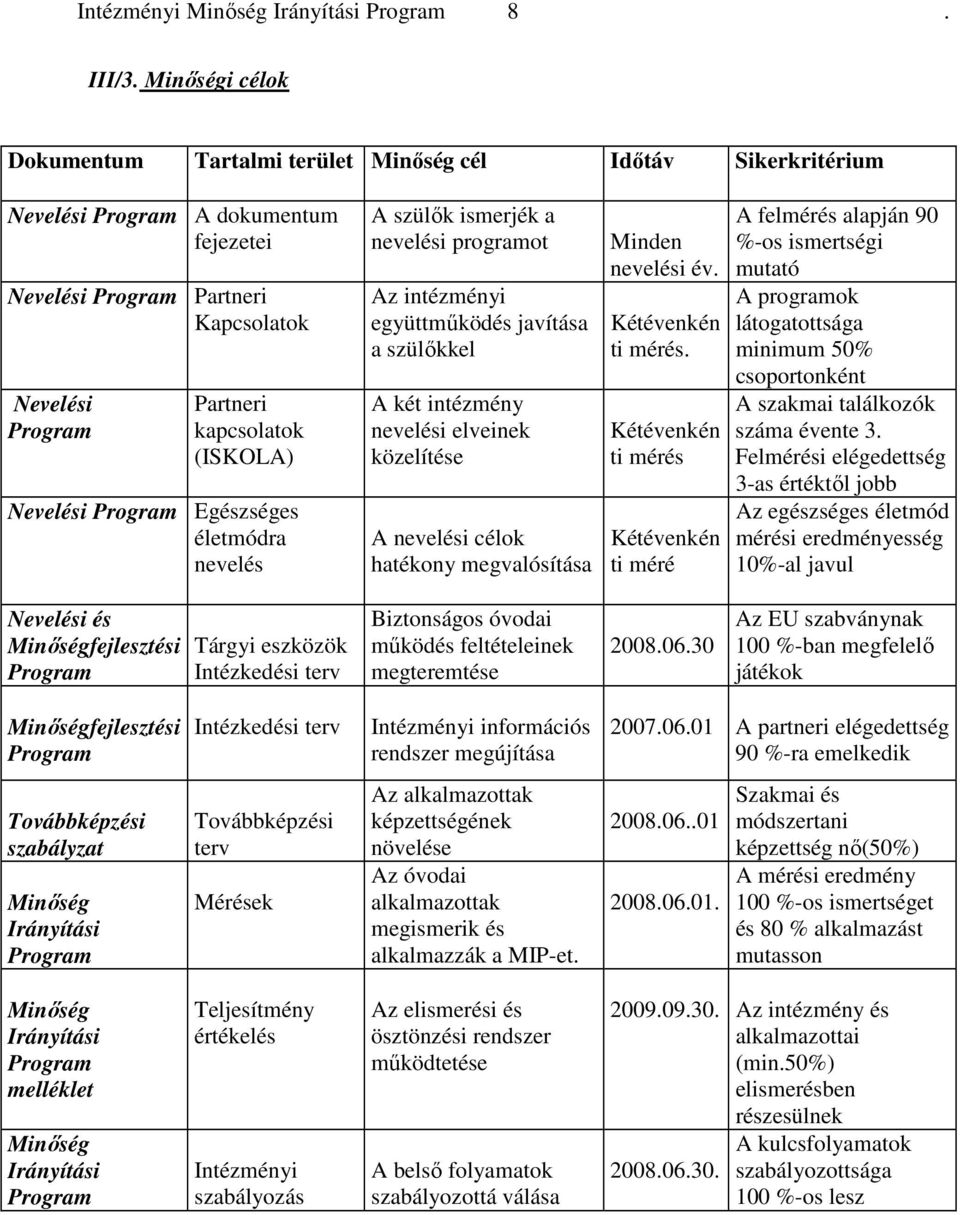 (ISKOLA) Nevelési Program Egészséges életmódra nevelés A szülık ismerjék a nevelési programot Az intézményi együttmőködés javítása a szülıkkel A két intézmény nevelési elveinek közelítése A nevelési