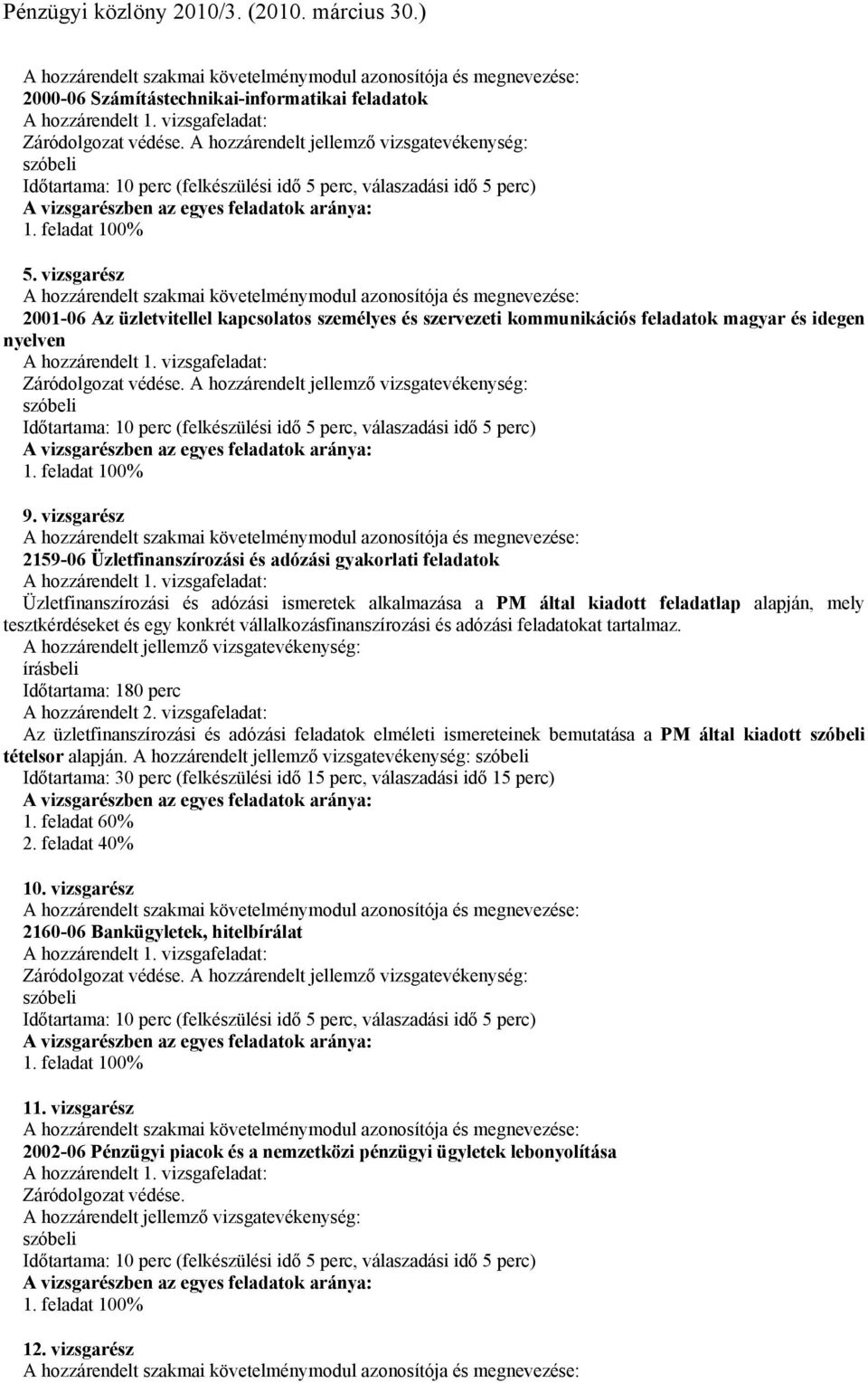 vizsgarész A hozzárendelt szakmai követelménymodul és : 2001-06 Az üzletvitellel kapcsolatos személyes és szervezeti kommunikációs feladatok magyar és idegen nyelven A hozzárendelt 1.