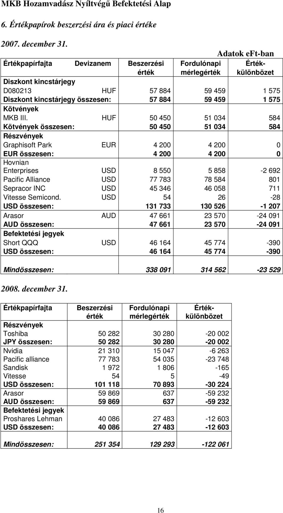 575 Kötvények MKB III.