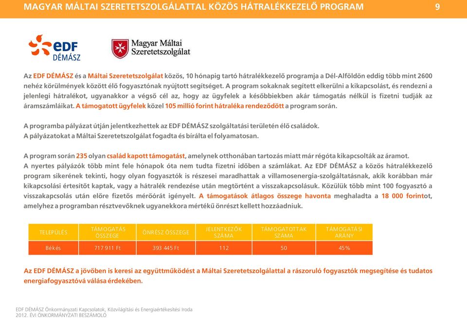 A program sokaknak segített elkerülni a kikapcsolást, és rendezni a jelenlegi hátralékot, ugyanakkor a végső cél az, hogy az ügyfelek a későbbiekben akár támogatás nélkül is fizetni tudják az