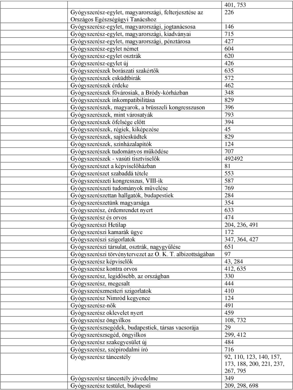 esküdtbírák 572 Gyógyszerészek érdeke 462 Gyógyszerészek fővárosiak, a Bródy-kórházban 348 Gyógyszerészek inkompatibilitása 829 Gyógyszerészek, magyarok, a brüsszeli kongresszuson 396 Gyógyszerészek,