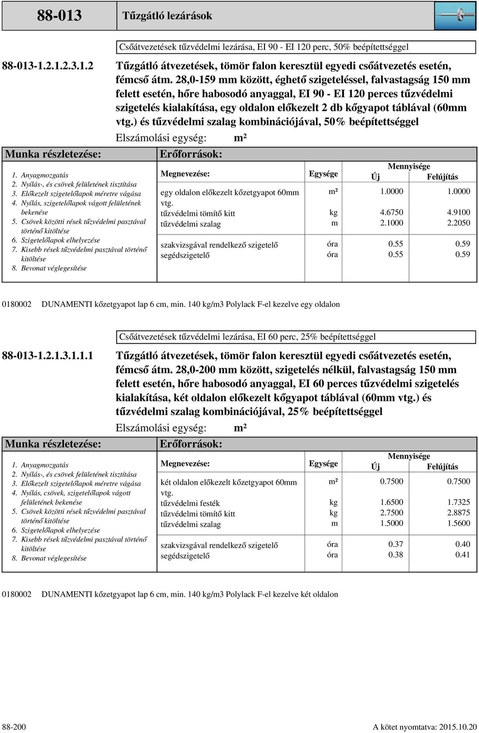 ) és kobinációjával, 50% beépítettséggel Nyílás, szigetelőlapok vágott felületének bekenése egy oldalon előkezelt kőzetgyapot 60 tűzvédeli töítő kitt 0000 0000 6750 1000 9100 2050 DUNAMENTI