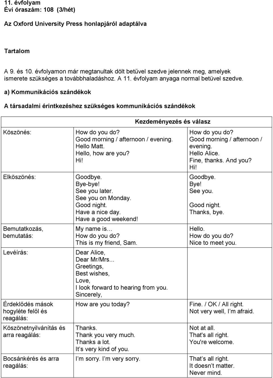 a) Kommunikációs szándékok A társadalmi érintkezéshez szükséges kommunikációs szándékok Köszönés: Elköszönés: Bemutatkozás, bemutatás: Levéírás: Érdeklődés mások hogyléte felől és reagálás: