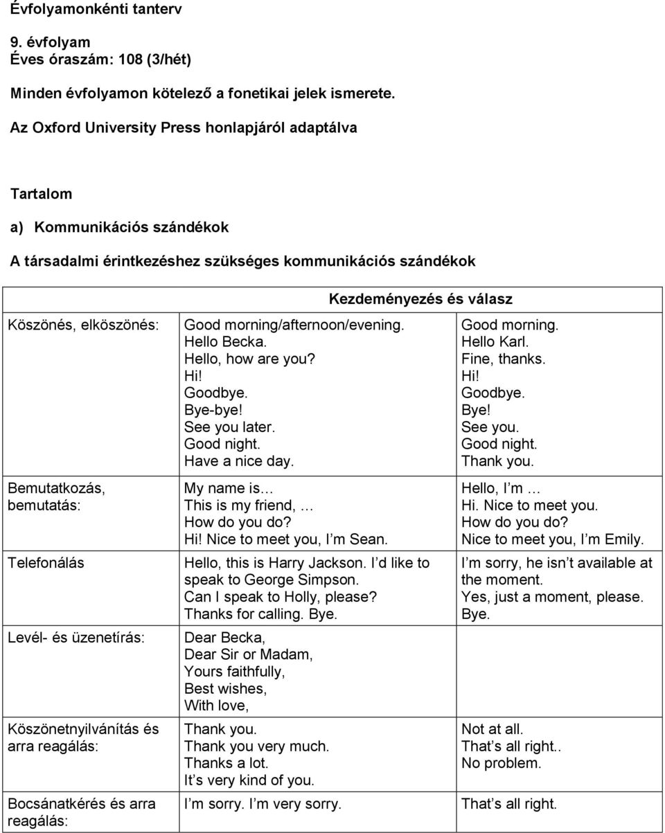 Telefonálás Levél- és üzenetírás: Köszönetnyilvánítás és arra reagálás: Bocsánatkérés és arra reagálás: Good morning/afternoon/evening. Hello Becka. Hello, how are you? Hi! Goodbye. Bye-bye!