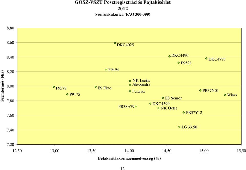 PR38A79 NK Lucius Alexxandra Futurixx ES Sensor DKC4590 NK Octet PR37N01 PR37Y12 Winxx 7,40