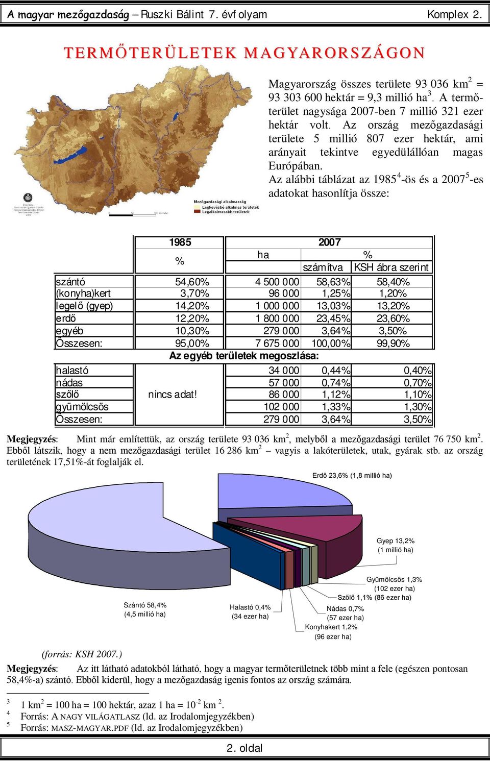 Az alábbi táblázat az 1985 4 -ös és a 2007 5 -es adatokat hasonlítja össze: 1985 % 2007 ha % számítva KSH ábra szerint szántó 54,60% 4 500 000 58,63% 58,40% (konyha)kert 3,70% 96 000 1,25% 1,20%