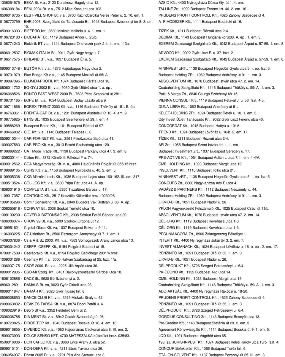 0106772759 - BHR 2006. Szolgáltató és Tanácsadó Bt., 1045 Budapest Széchenyi tér 8. 3. em. A+P MÓDSZER Kft., 1111 Budapest Budafoki út 16. 15. 0509016393 - BIFERRO Kft., 3530 Miskolc Melinda u. 4. 1. em. 1. TÍZEK Kft.