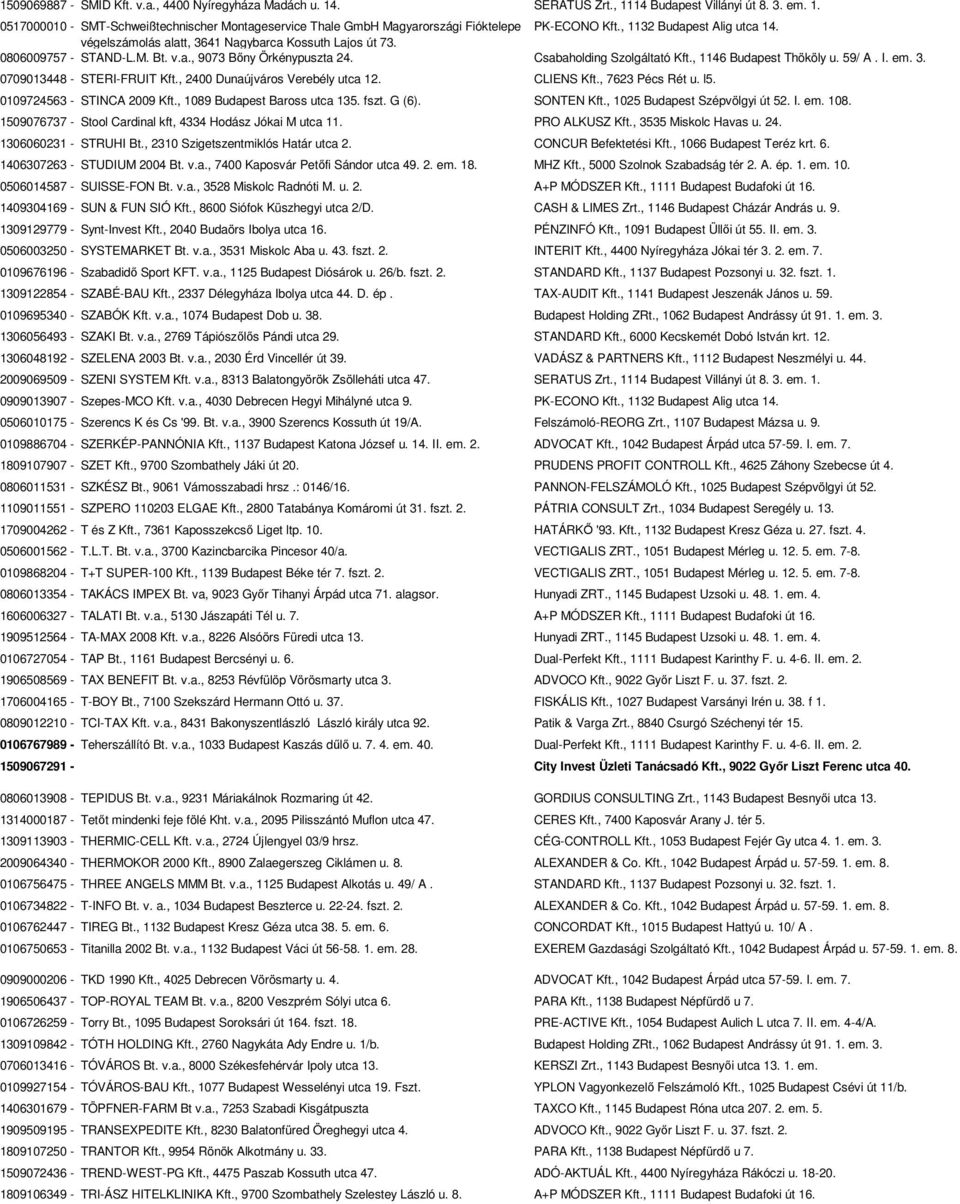 , 1146 Budapest Thököly u. 59/ A. I. em. 3. 0709013448 - STERI-FRUIT Kft., 2400 Dunaújváros Verebély utca 12. CLIENS Kft., 7623 Pécs Rét u. l5. 0109724563 - STINCA 2009 Kft.