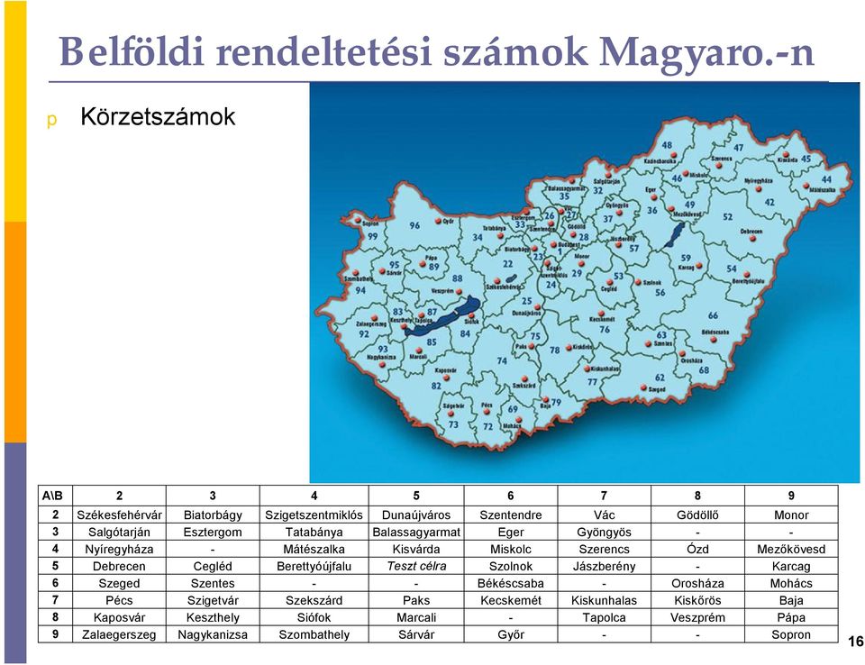 Tatabánya Balassagyarmat Eger Gyöngyös - - 4 Nyíregyháza - Mátészalka Kisvárda Miskolc Szerencs Ózd Mezőkövesd 5 Debrecen Cegléd Berettyóújfalu Teszt