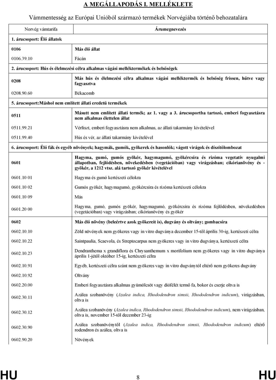 árucsoport: Hús és élelmezési célra alkalmas vágási melléktermékek és belsőségek 0208 Más hús és élelmezési célra alkalmas vágási melléktermék és belsőség frissen, hűtve vagy fagyasztva 0208.90.