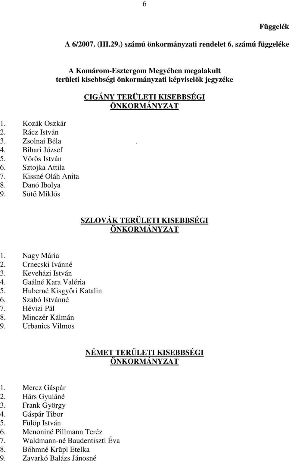 Sütı Miklós CIGÁNY TERÜLETI KISEBBSÉGI ÖNKORMÁNYZAT SZLOVÁK TERÜLETI KISEBBSÉGI ÖNKORMÁNYZAT 1. Nagy Mária 2. Crnecski Ivánné 3. Keveházi István 4. Gaálné Kara Valéria 5. Huberné Kisgyıri Katalin 6.