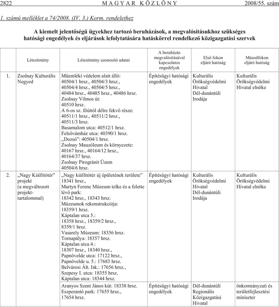 mény Lé te sít mény azo no sí tó ada tai A be ru há zás megvalósításával kapcsolatos engedélyek Elsõ fo kon eljáró hatóság Má sod fo kon eljáró hatóság 1.