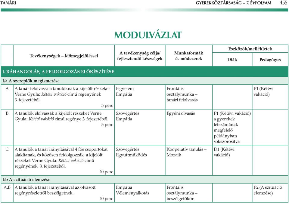 5 perc tanári felolvasás P1 (Kétévi vakáció) tanulók elolvassák a kijelölt részeket Verne Gyula: Kétévi vakáció címû regénye 3. fejezetébôl.