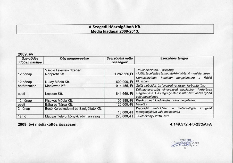 669,-Ft megjelenese + a Cegregiszter 2009 nevu kiadvanyban valo megjelenes Kisokos Media 105.888,-Ft Kisokos nevu kiadvanyban valo megjelenes eseti Baba es Tarsa 120.