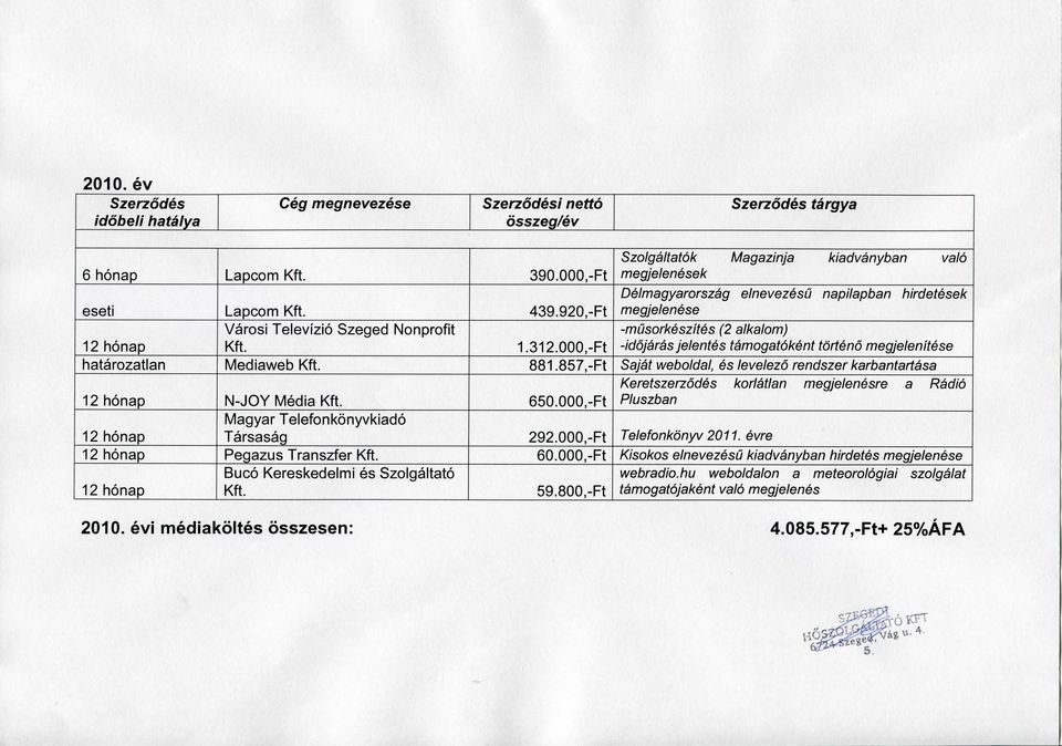 857,-Ft Sajat weboldal, es leveiezo rendszer karbantartasa Keretszerzodes korlatian megjelenesre a Radio N-JOY Media 650.000,-Ft Pluszban Tarsasag 292.