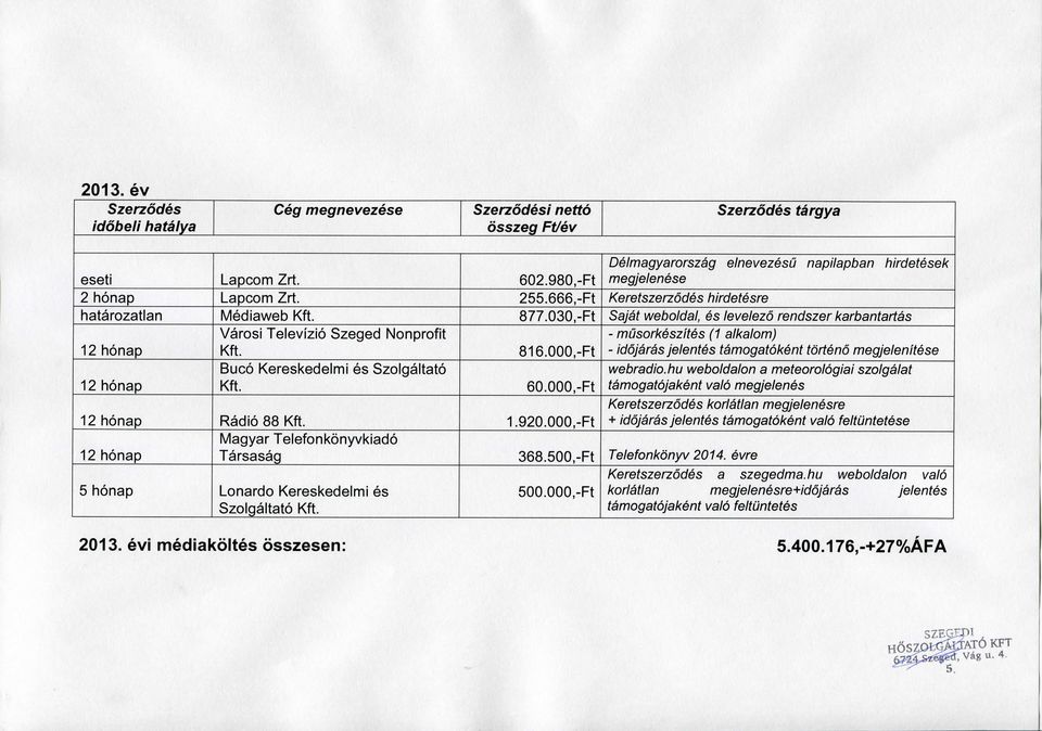 000,-Ft - musorkeszites (1 alkalom) - idojaras jelentes tamogatokent torteno megjelenitese tamogatdjakent valo megjelenes Keretszerzodes korlatian megjelenesre + idojaras jelentes