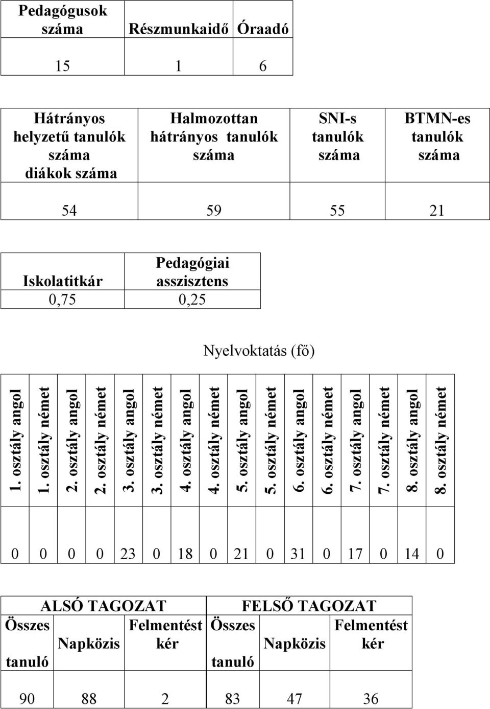 osztály német 4. osztály angol 4. osztály német 5. osztály angol 5. osztály német 6. osztály angol 6. osztály német 7. osztály angol 7. osztály német 8. osztály angol 8.