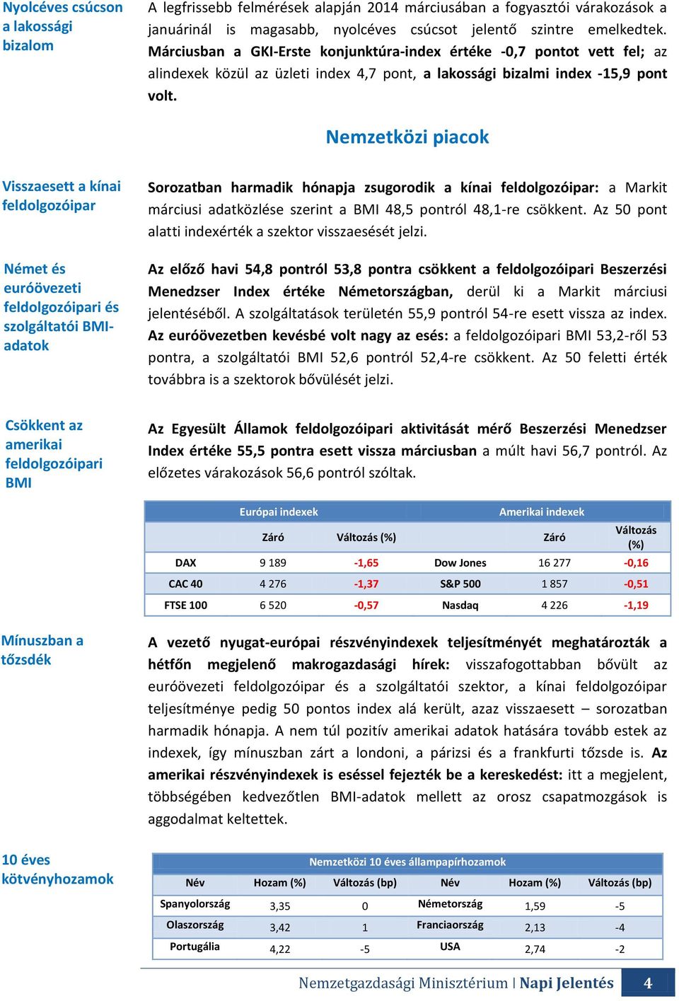 Nemzetközi piacok Visszaesett a kínai feldolgozóipar Német és euróövezeti feldolgozóipari és szolgáltatói BMIadatok Sorozatban harmadik hónapja zsugorodik a kínai feldolgozóipar: a Markit márciusi