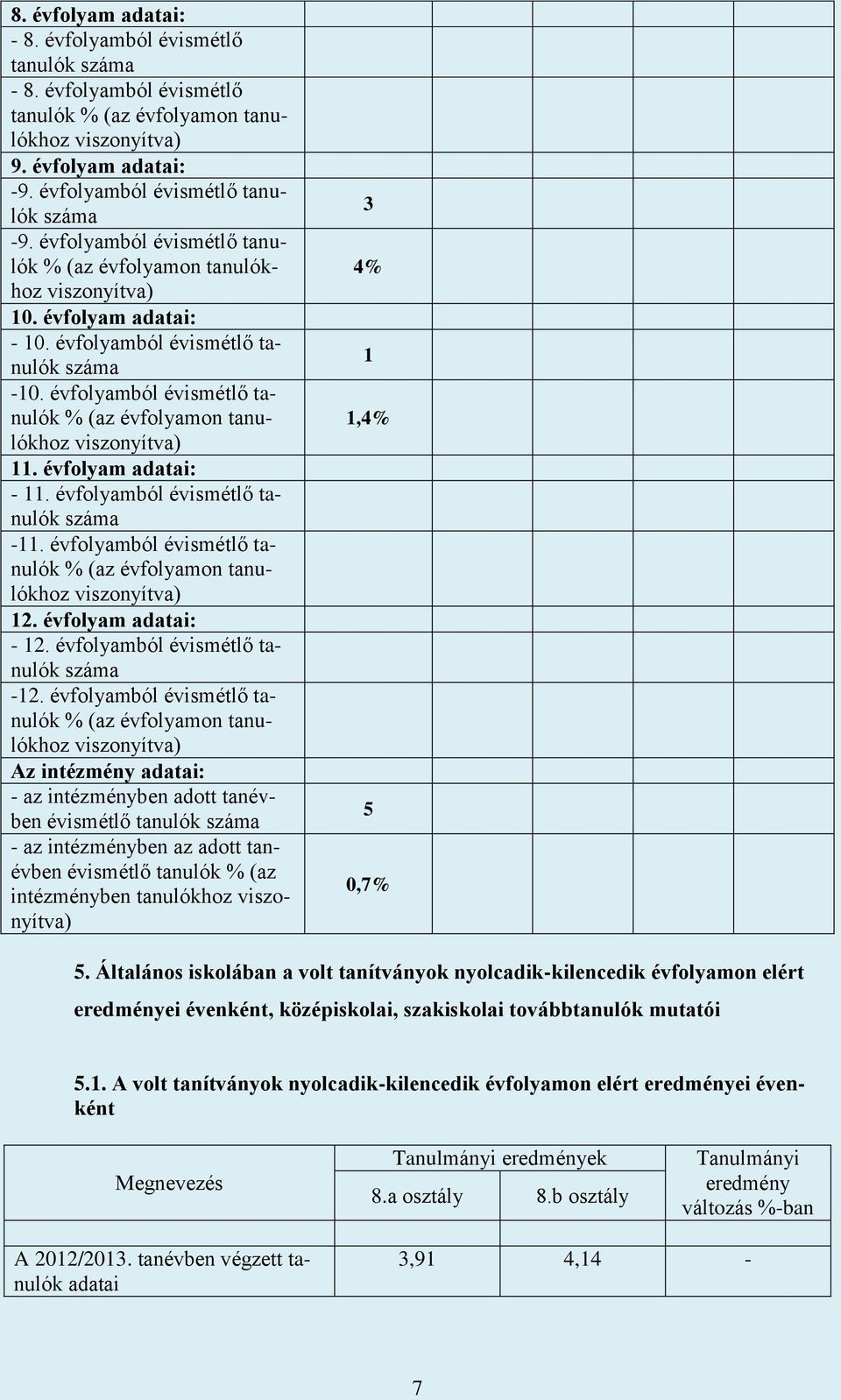 évfolyam adatai: - 11. évfolyamból évismétlő tanulók száma -11. évfolyamból évismétlő tanulók % (az évfolyamon tanulókhoz 12. évfolyam adatai: - 12. évfolyamból évismétlő tanulók száma -12.