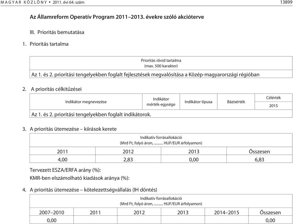 A prioritás célkitûzései Indikátor megnevezése Indikátor mérték-egysége Indikátor típusa Bázisérték Célérték 2015 Az 1. és 2. prioritási tengelyekben foglalt indikátorok. 3.