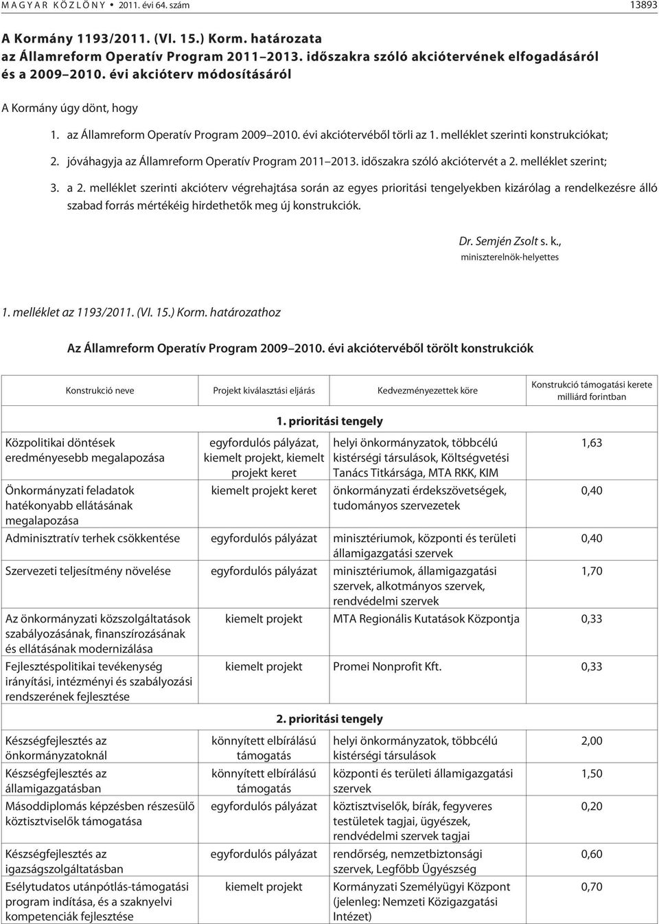 jóváhagyja az Államreform Operatív Program 2011 2013. idõszakra szóló akciótervét a 2.