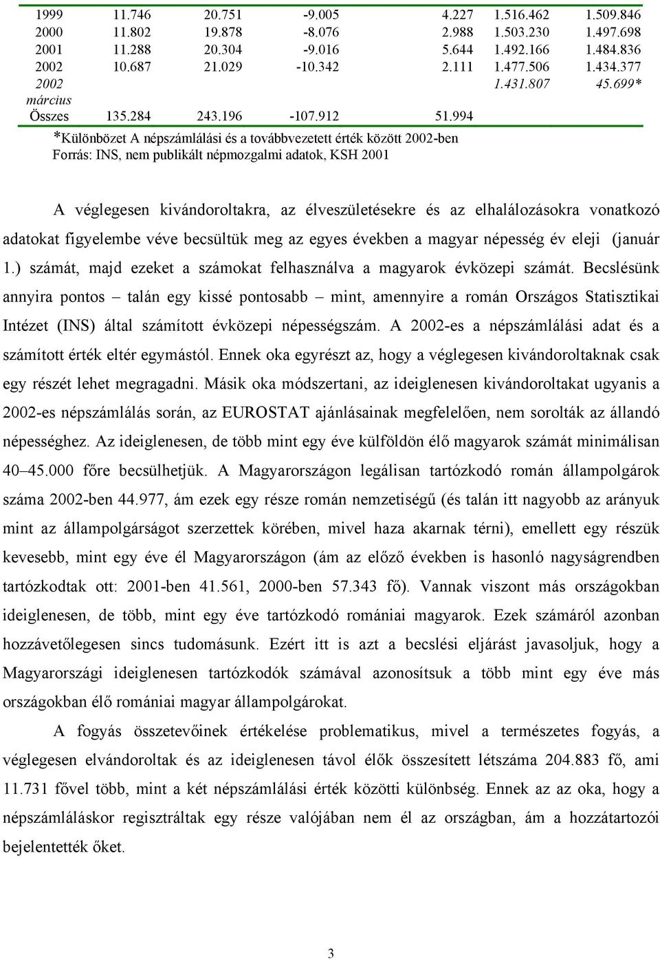 994 *Különbözet A népszámlálási és a továbbvezetett érték között 2002-ben Forrás: INS, nem publikált népmozgalmi adatok, KSH 2001 A véglegesen kivándoroltakra, az élveszületésekre és az