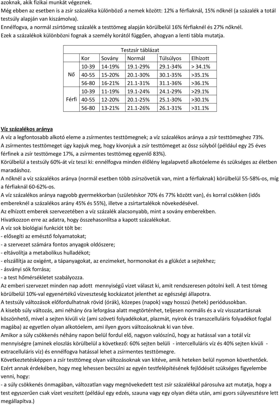 Nő Férfi Testzsír táblázat Kor Sovány Normál Túlsúlyos Elhízott 10-39 14-19% 19.1-29% 29.1-34% > 34.1% 40-55 15-20% 20.1-30% 30.1-35% >35.1% 56-80 16-21% 21.1-31% 31.1-36% >36.1% 10-39 11-19% 19.