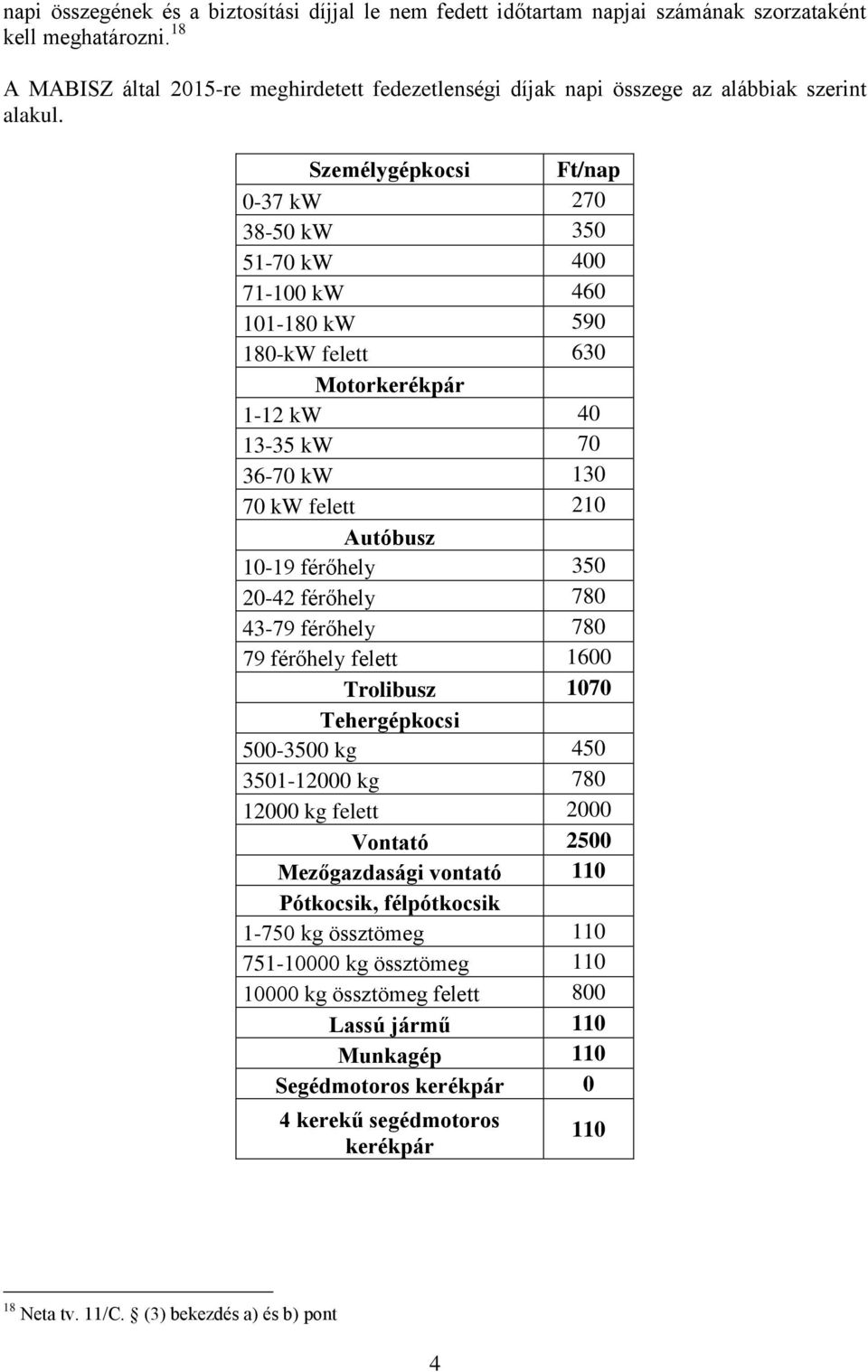 Személygépkocsi Ft/nap 0-37 kw 270 38-50 kw 350 51-70 kw 400 71-100 kw 460 101-180 kw 590 180-kW felett 630 Motorkerékpár 1-12 kw 40 13-35 kw 70 36-70 kw 130 70 kw felett 210 Autóbusz 10-19 férőhely