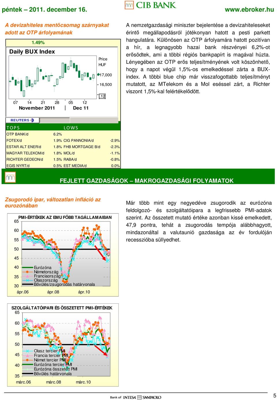 hangulatára. Különösen az OTP árfolyamára hatott pozitívan a hír, a legnagyobb hazai bank részvényei 6,2%-ot erısödtek, ami a többi régiós bankpapírt is magával húzta.