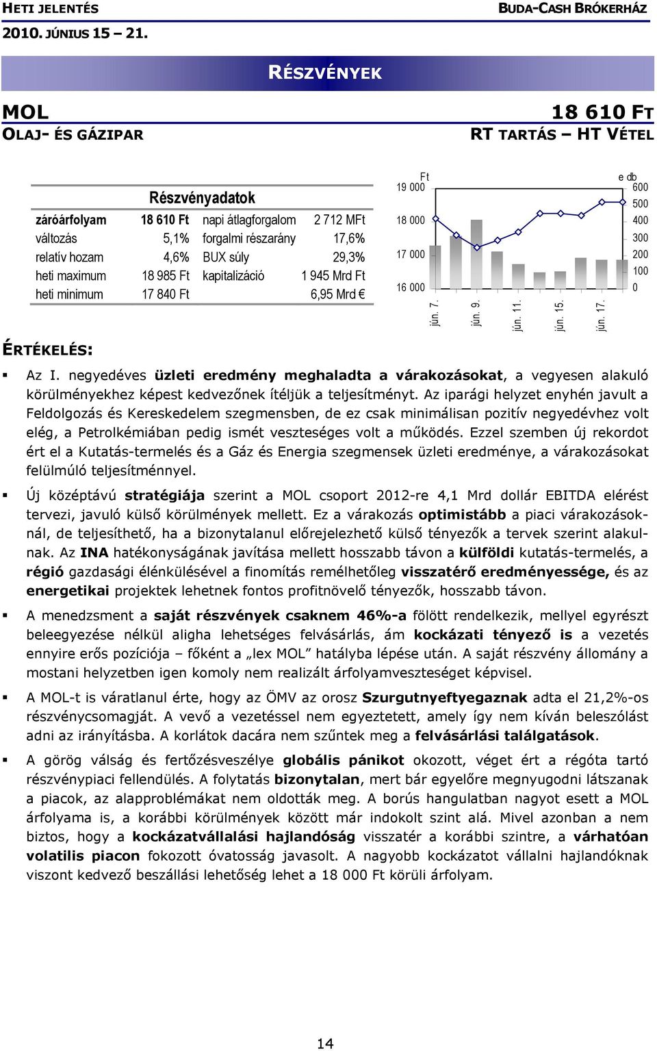 negyedéves üzleti eredmény meghaladta a várakozásokat, a vegyesen alakuló körülményekhez képest kedvezőnek ítéljük a teljesítményt.