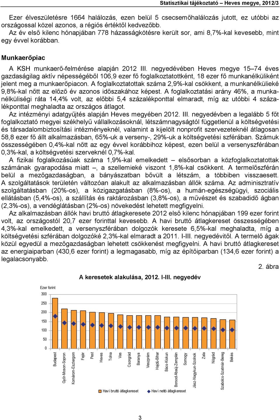 negyedévében Heves megye 15 74 éves gazdaságilag aktív népességéből 106,9 ezer fő foglalkoztatottként, 18 ezer fő munkanélküliként jelent meg a munkaerőpiacon.