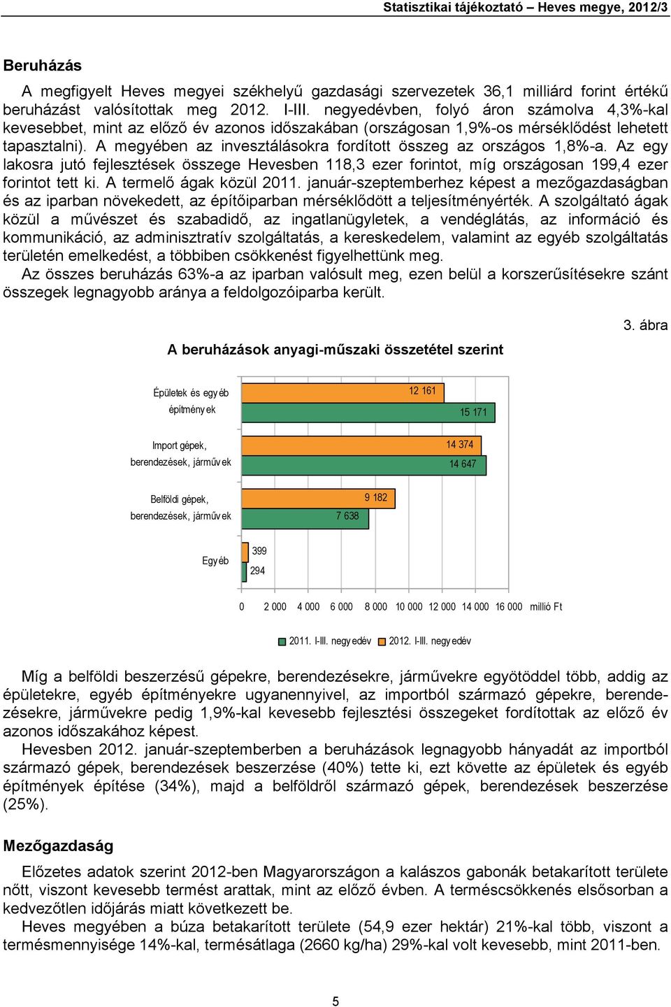 A megyében az invesztálásokra fordított összeg az országos 1,8%-a. Az egy lakosra jutó fejlesztések összege Hevesben 118,3 ezer forintot, míg országosan 199,4 ezer forintot tett ki.