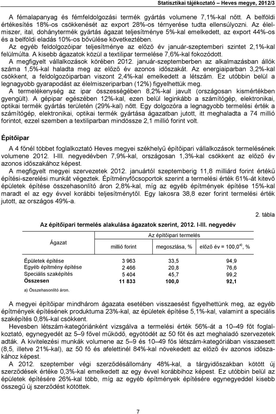 Az élelmiszer, ital, dohánytermék gyártás ágazat teljesítménye 5%-kal emelkedett, az export 44%-os és a belföldi eladás 10%-os bővülése következtében.