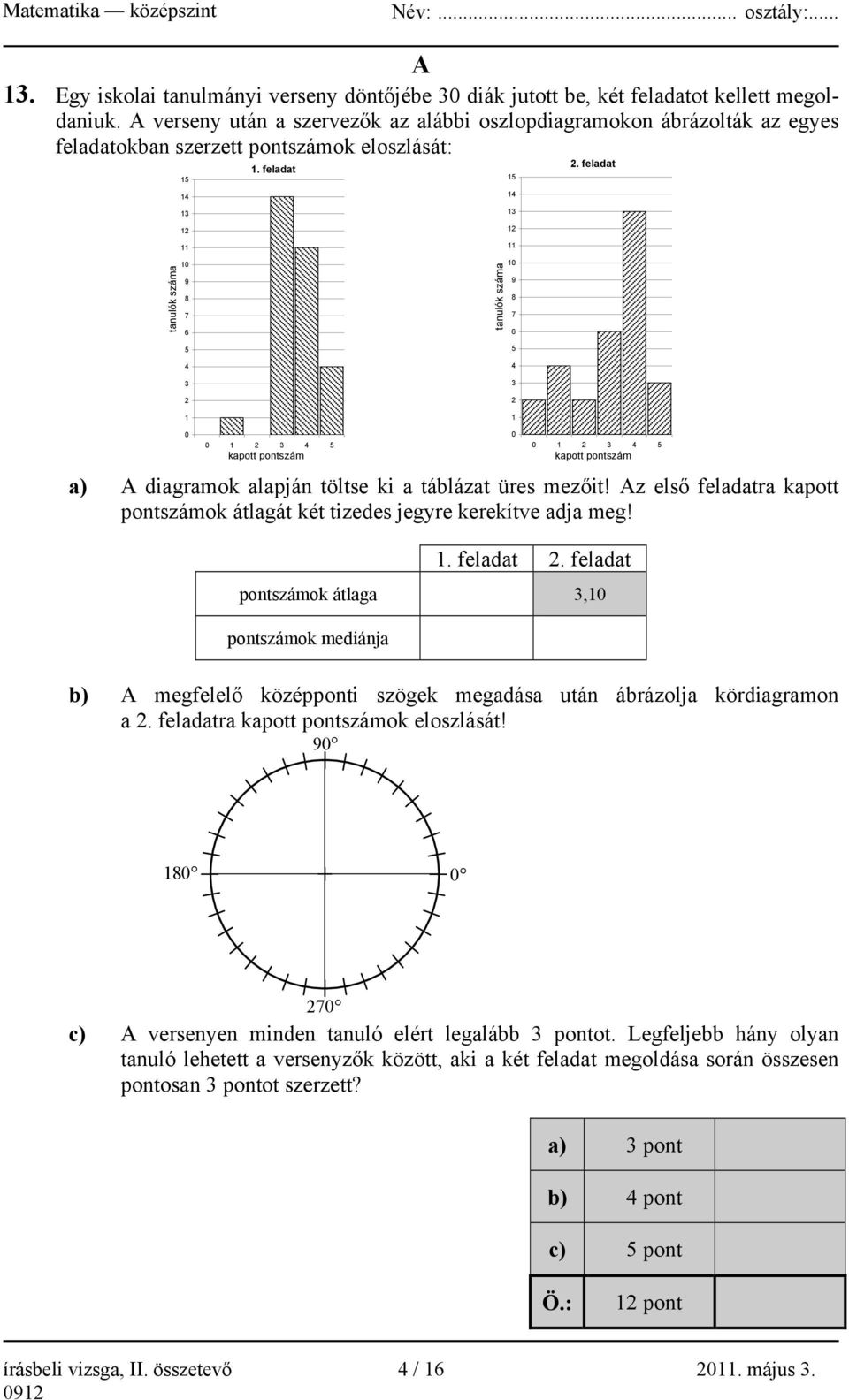 feladat tanulók száma 14 13 12 11 10 9 8 7 6 5 4 3 2 1 tanulók száma 14 13 12 11 10 9 8 7 6 5 4 3 2 1 0 0 1 2 3 4 5 kapott pontszám 0 0 1 2 3 4 5 kapott pontszám a) A diagramok alapján töltse ki a