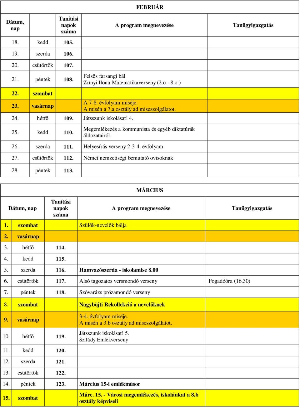 évfolyam 27. csütörtök 112. Német nemzetiségi bemutató ovisoknak 28. péntek 113. MÁRCIUS 1. szombat Szülők-nevelők bálja 2. vasárnap 3. hétfő 114. 4. kedd 115. 5. szerda 116.