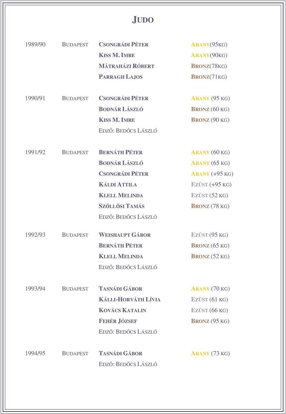 IMRE BRONZ (90 KG) EDZ: BEDCS LÁSZLÓ 1991/92 BUDAPEST BERNÁTH PÉTER ARANY (60 KG) BODNÁR LÁSZLÓ ARANY (65 KG) CSONGRÁDI PÉTER ARANY (+95 KG) KÁLDI ATTILA EZÜST (+95 KG) KLELL MELINDA EZÜST (52 KG)