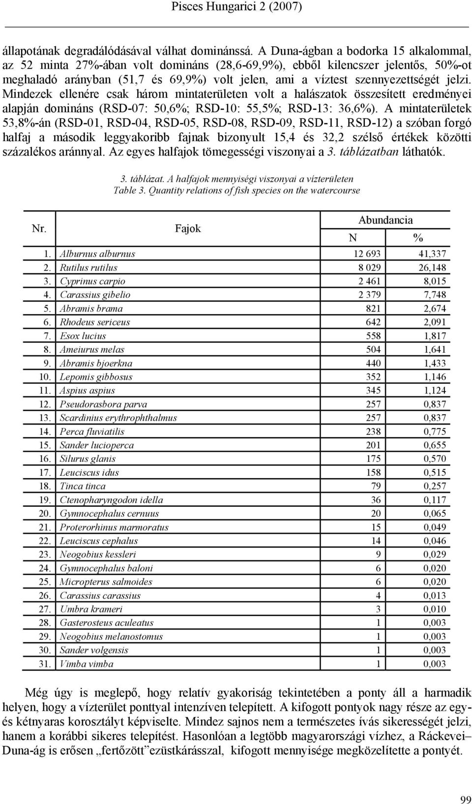 jelzi. Mindezek ellenére csak három mintaterületen volt a halászatok összesített eredményei alapján domináns (RSD-07: 50,6%; RSD-10: 55,5%; RSD-13: 36,6%).