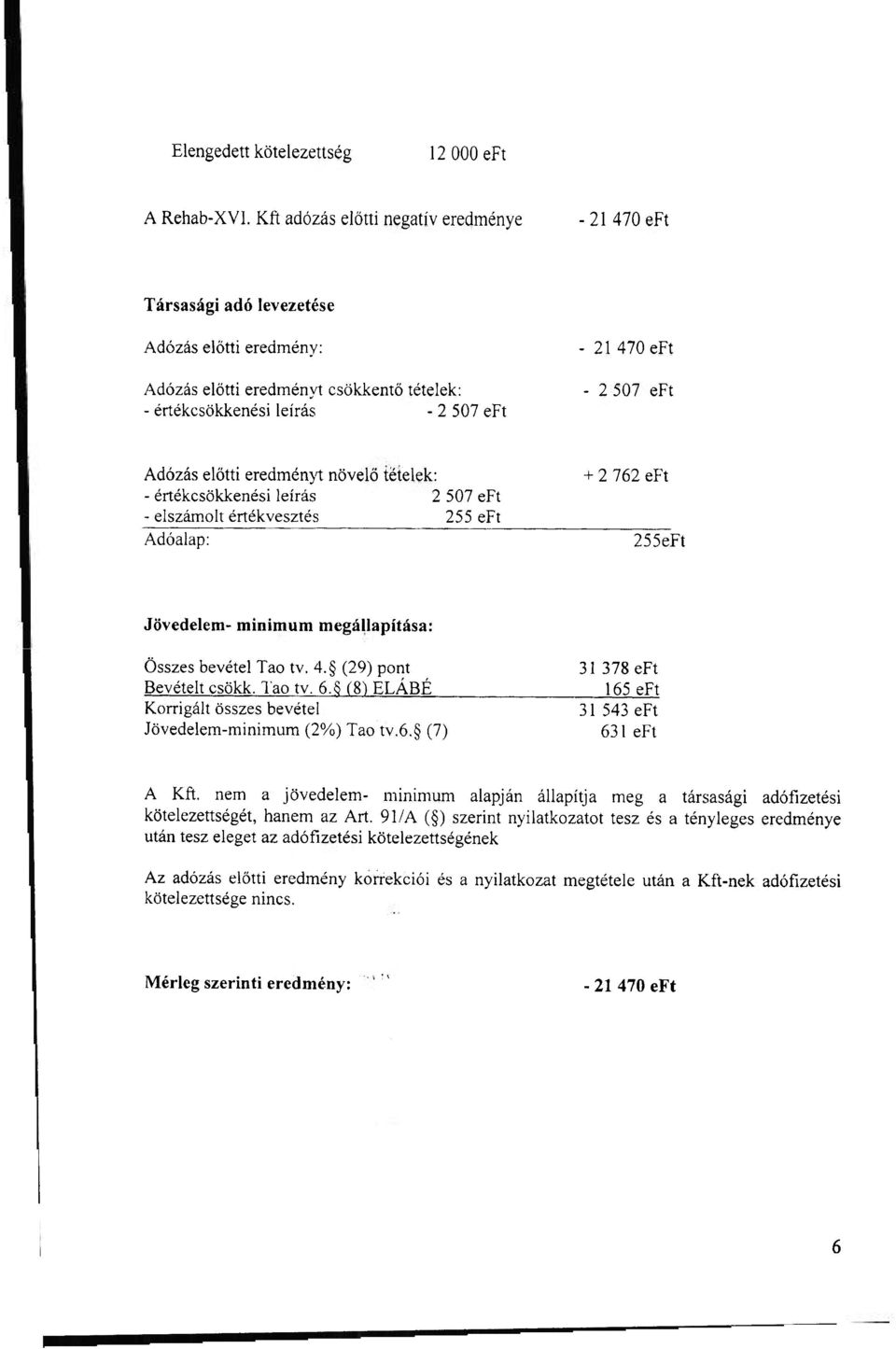 eft Adózás előtti eredményt növelő tételek: + 2 762 eft - értékcsökkenési leírás 2 507 eft - elszámolt értékvesztés 255 eft Adóalap: ' 255eFt Jövedelem- minimum megállapítása: Összes bevétel Tao tv.