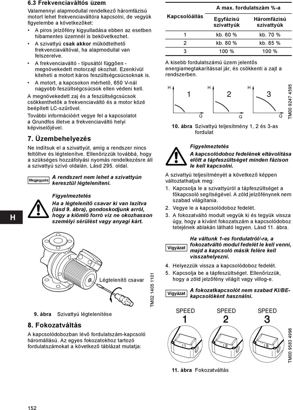 Ezenkívül kiteheti a motort káros feszültségcsúcsoknak is. A motort, a kapcsokon mérhető, 650 V-nál nagyobb feszültségcsúcsok ellen védeni kell.