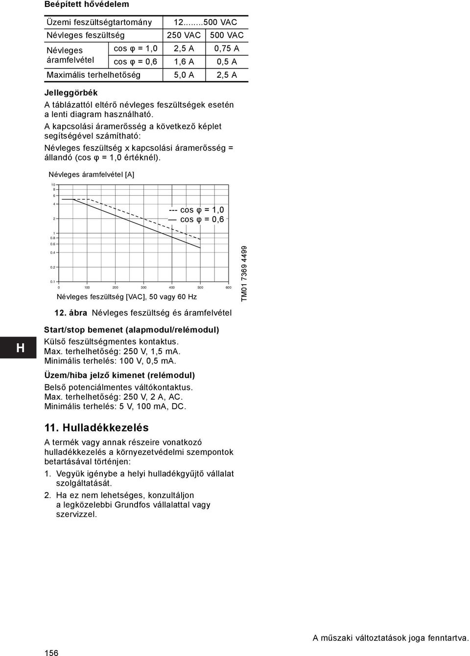 feszültségek esetén a lenti diagram használható. A kapcsolási áramerősség a következő képlet segítségével számítható: évleges feszültség x kapcsolási áramerősség = állandó (cos φ = 1,0 értéknél).