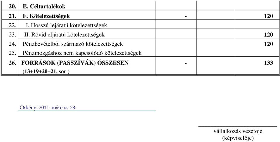 Pénzbevételből származó kötelezettségek 120 25.