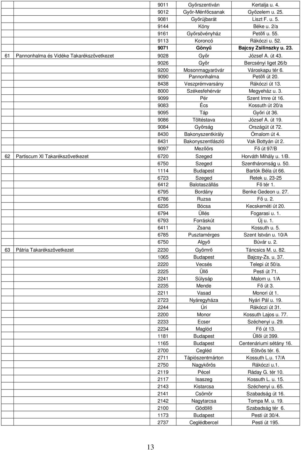 9090 Pannonhalma Petőfi út 20. 8438 Veszprémvarsány Rákóczi út 13. 8000 Székesfehérvár Megyeház u. 3. 9099 Pér Szent Imre út 16. 9083 Écs Kossuth út 20/a 9095 Táp Győri út 36.