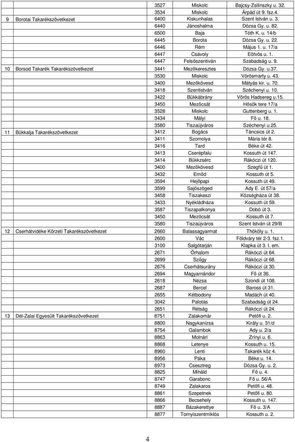 3400 Mezőkövesd Mátyás kir. u. 70. 3418 Szentistván Széchenyi u. 10. 3422 Bükkábrány Vörös Hadsereg u.15. 3450 Mezőcsát Hősök tere 17/a 3528 Miskolc Guttenberg u. 1. 3434 Mályi Fő u. 18.