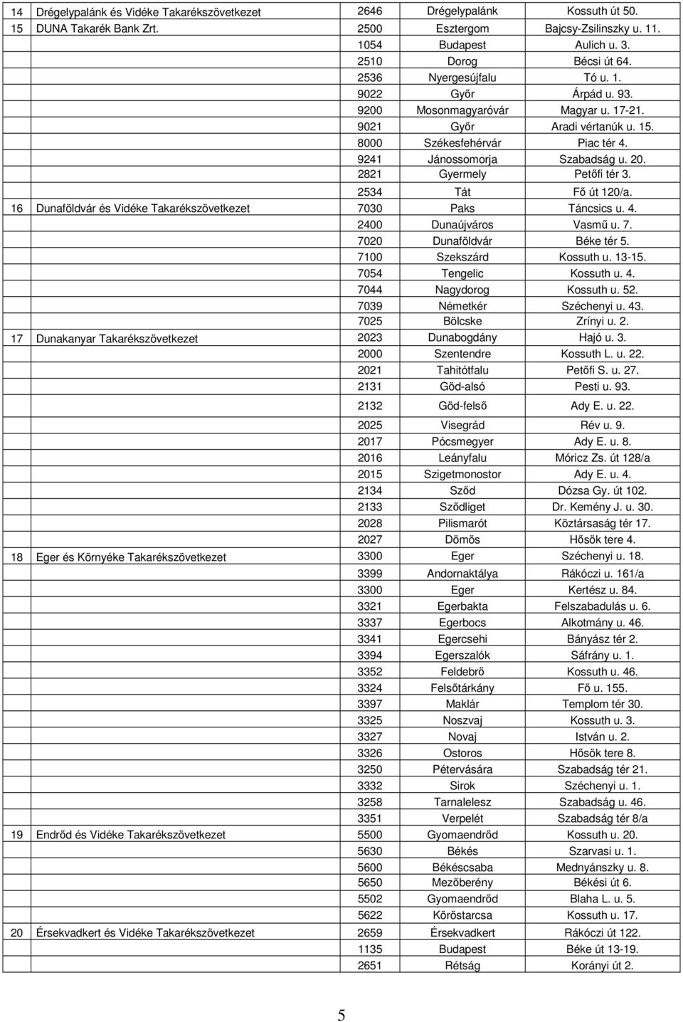 2821 Gyermely Petőfi tér 3. 2534 Tát Fő út 120/a. 16 Dunaföldvár és Vidéke Takarékszövetkezet 7030 Paks Táncsics u. 4. 2400 Dunaújváros Vasmű u. 7. 7020 Dunaföldvár Béke tér 5.