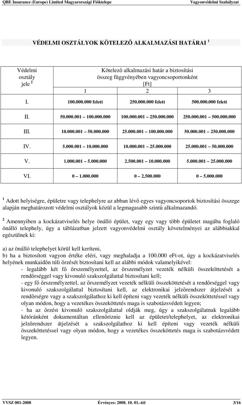 1.000.001 5.000.000 2.500.001 10.000.000 5.000.001 25.000.000 VI. 0 1.000.000 0 2.500.000 0 5.000.000 1 Adott helyiségre, épületre vagy telephelyre az abban lévı egyes vagyoncsoportok biztosítási összege alapján meghatározott védelmi osztályok közül a legmagasabb szintő alkalmazandó.