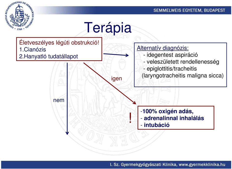 aspiráció - veleszületett rendellenesség - epiglottitis/tracheitis